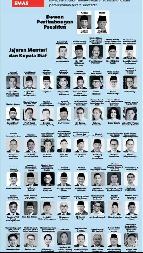 Kabinet Prabowo-Gibran 2024