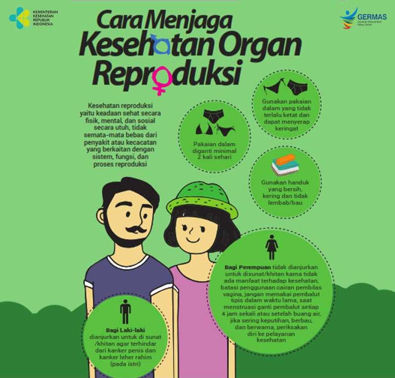 Menjaga Kesehatan Reproduksi