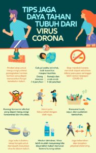 Kesehatan Menjaga Daya Tahan Tubuh