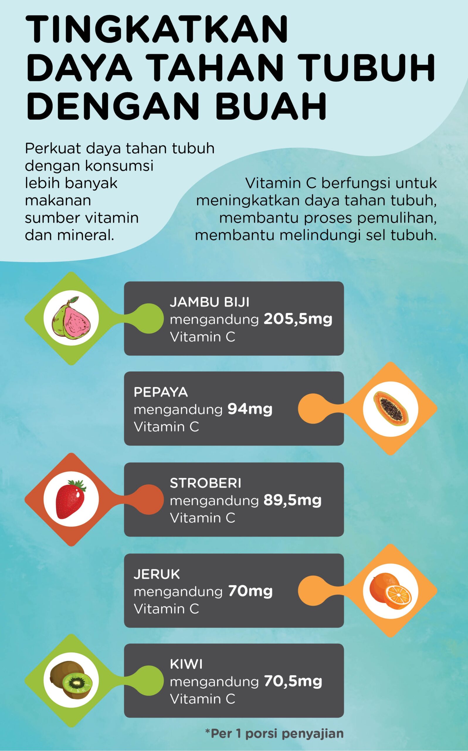 Kesehatan Menjaga Daya Tahan Tubuh