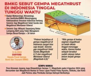 Perkiraan BMKG Gempa Megathrust