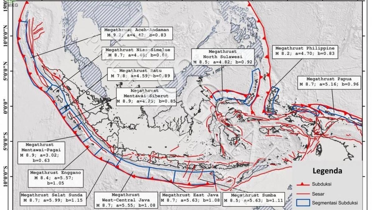Perkiraan BMKG Gempa Megathrust